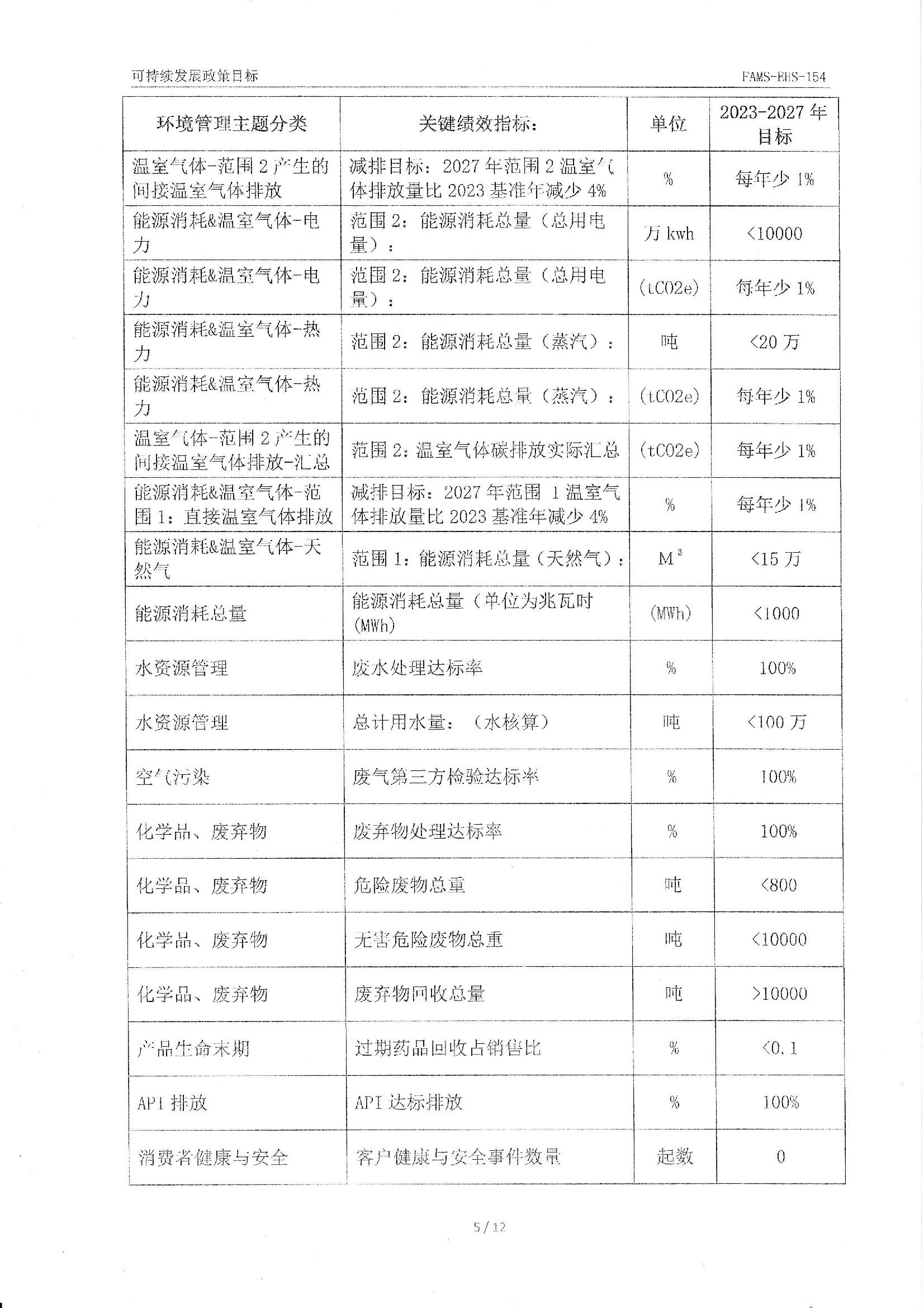 FAMS-EHS-154可持續發展政策_00005.jpg